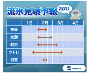 流氷見頃予報