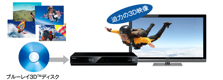 Blu-ray 3Dに対応