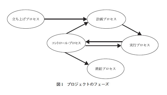 図1　プロジェクトのフェーズ