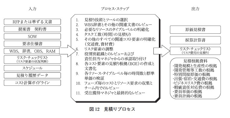 図12　見積りプロセス