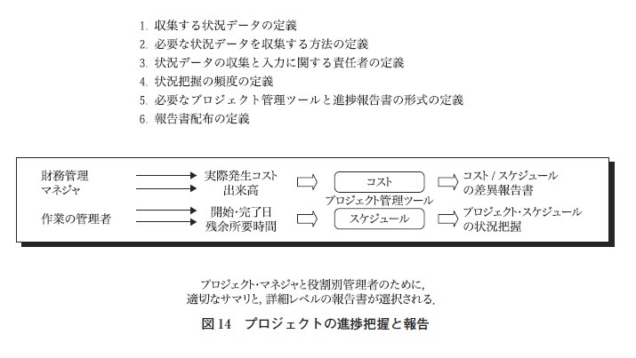 図14　プロジェクトの進捗把握と報告