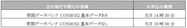 サービスの概要および価格・提供開始時期