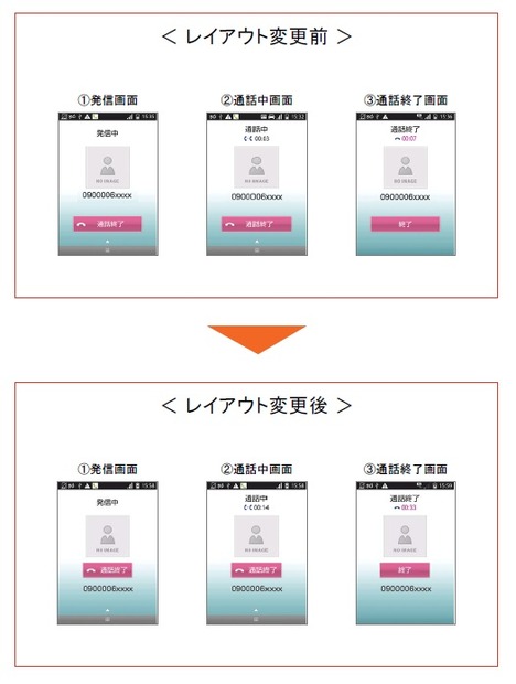 音声通話に関わる、画面レイアウト変更