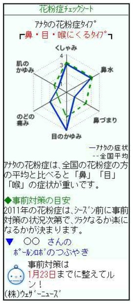 花粉症チェック シート