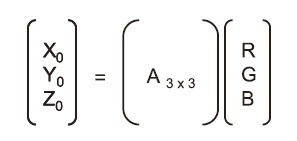 図：3原色方式