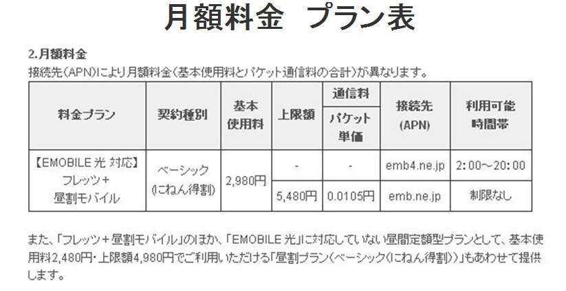 月額料金プラン表