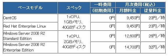 メニュー表