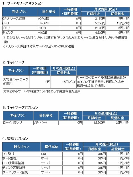 オプションメニュー表（一部）