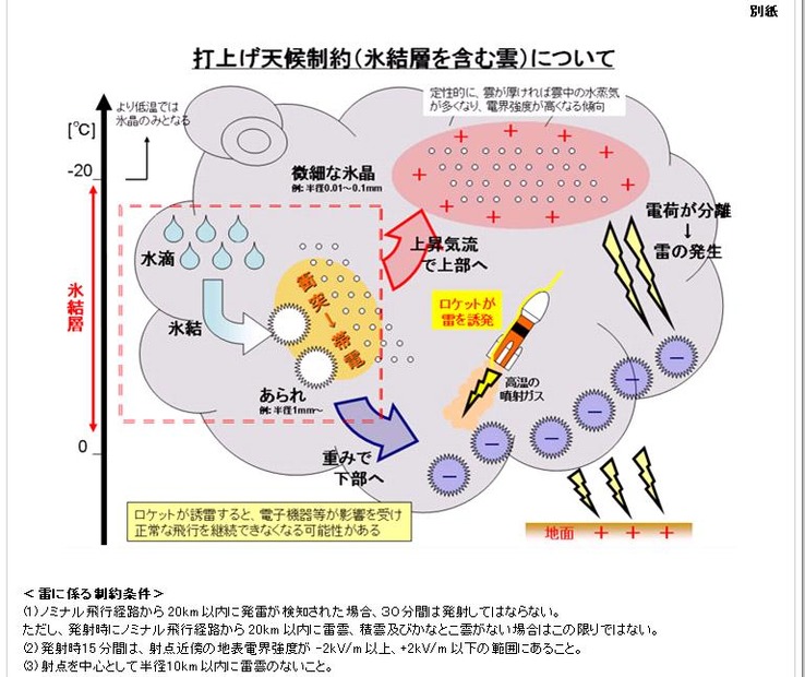 JAXAが公表した天候に関する解説図