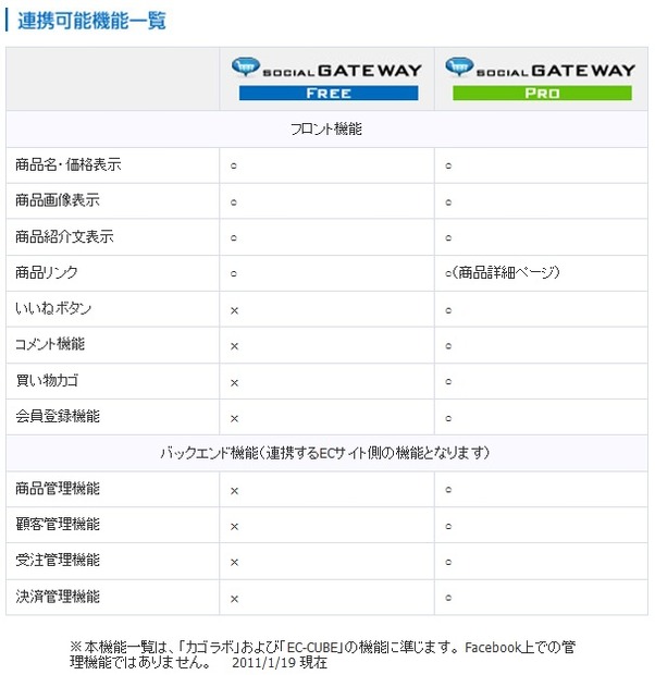 フリー版とプロ版の対応機能一覧