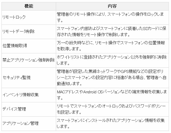 「ビジネス便利パック for Android」についての内容