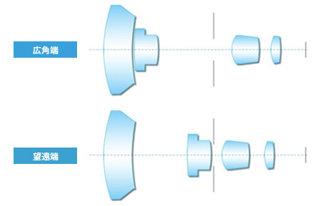 レンズ構成図