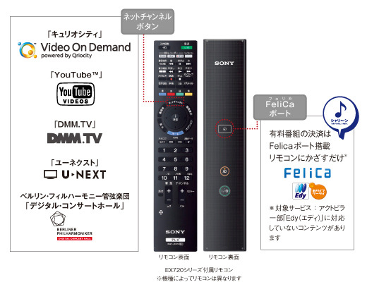 多機能なおき楽リモコン（写真はEX720シリーズのもの）