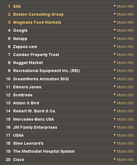 第14回「2011 FORTUNE's 100 Best Companies to Work for」リスト