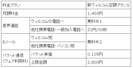 「新ウィルコム定額プランS」詳細