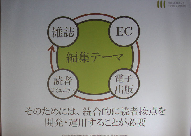 ひとつの編集テーマをもとに、雑誌、Web、コミュニティを統合するプラットフォームが電子出版