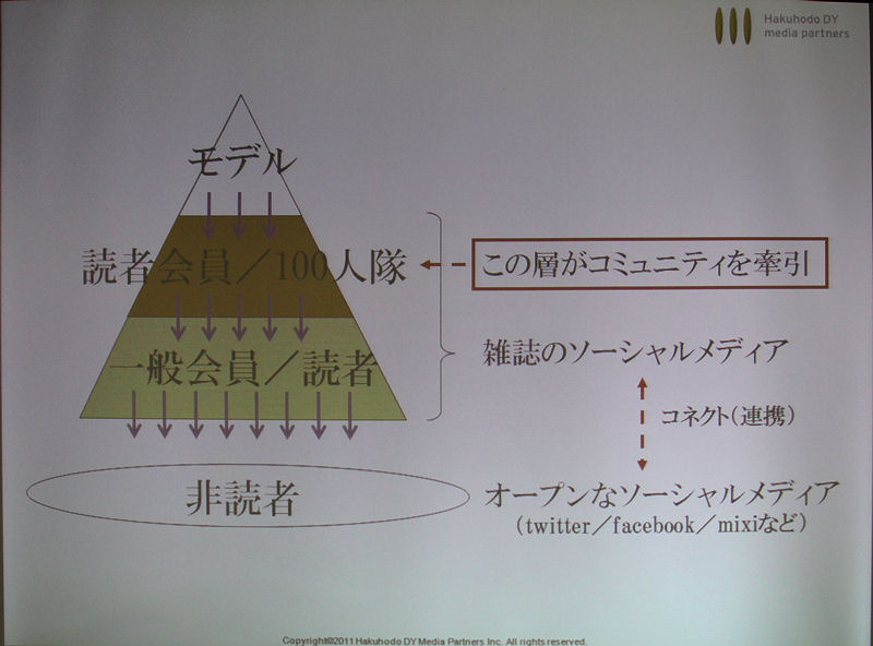 ソーシャルリーディング、電子出版では「キュレーター」（読者会員、100人隊など）がコンテンツ、コミュニティをつくる