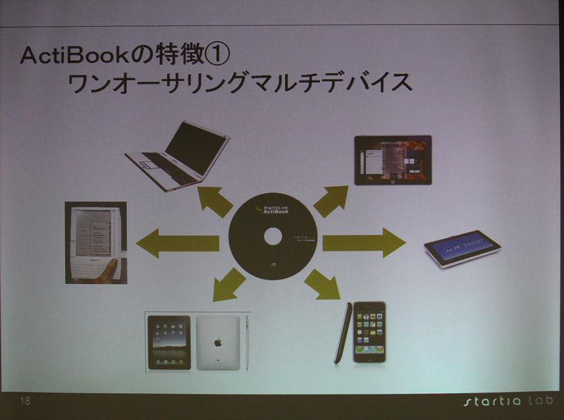 ActiBookはiPhoneやiPad、Androidなどマルチデバイスに対応