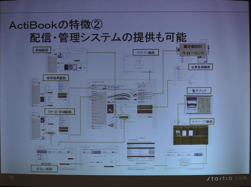 配信やコンテンツ管理もできるので、自社に有用なデータを蓄積できる