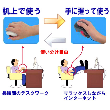 光学式での机上操作とトラックボールマウスでの空中操作のイメージ