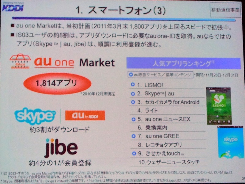 「au one Market」の登録アプリ数（2010年12月末現在）や、人気アプリランキング（11月26日～12月31日）