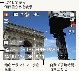 GPSによる位置情報の例