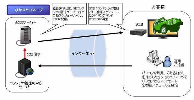 システム概念図