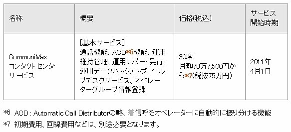 価格、ならびに提供開始時期