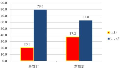 バレンタインデートディナーの食事代は奢ってもらいたいと思いますか?