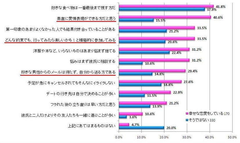 あなたの性格として当てはまるものがあれば、すべてお選びください