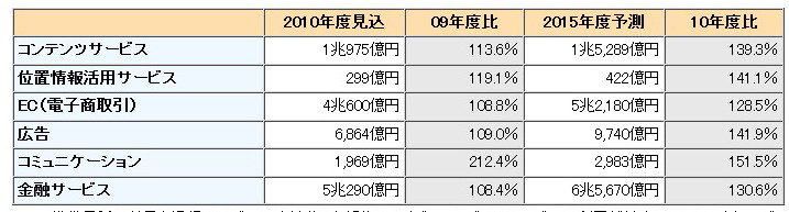 調査結果の概要