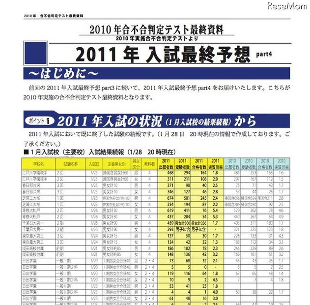 【中学入試】東京・神奈川出願状況「男子はメリハリ、女子は確実性を重視」 2010年合不合判定テスト最終資料　part4