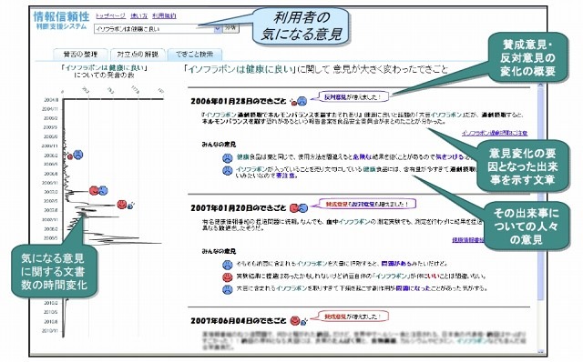 意見の変化の傾向や変化の要因を分析