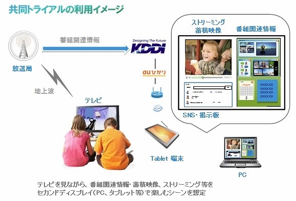 共同トライアルの利用イメージ