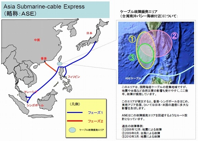 建設フェーズおよび地域の概況