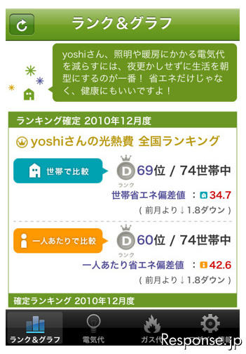 デジタルアドバンテージ enervo for iPhoneの画面イメージ