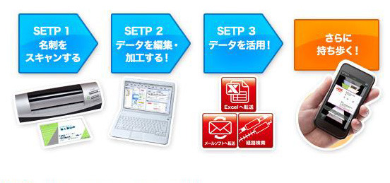ジャストシステム、iPhoneやAndroid携帯を実現した「速攻！名刺管理3」