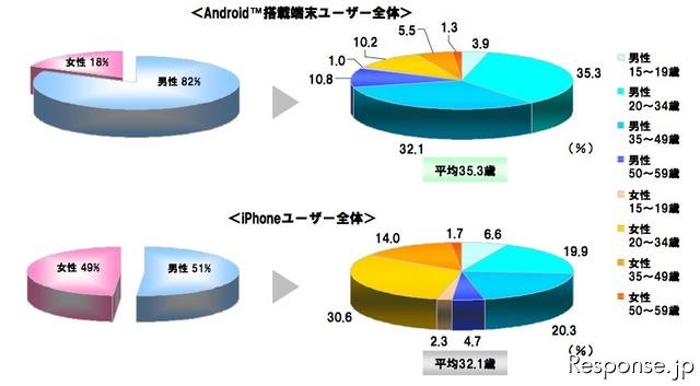 mediba スマートフォン利用者と広告意識への調査