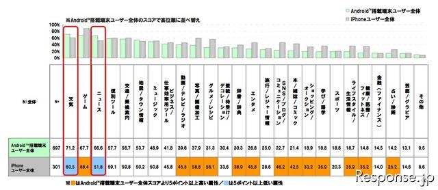 mediba スマートフォン利用者と広告意識への調査