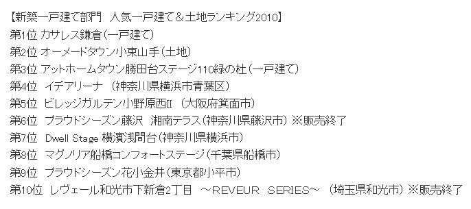 新築一戸建て部門ランキング