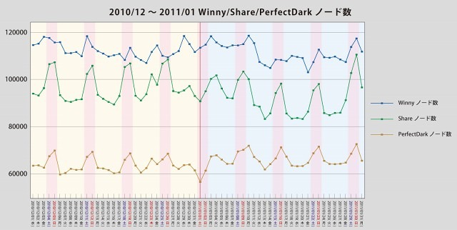 ノード数調査結果グラフ