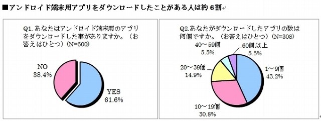 ダウンロードしたことがある人