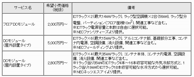 希望小売価格（最小構成）と構成