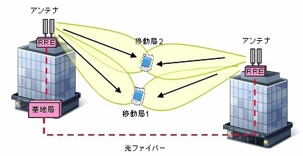 下りリンクマルチセル協調（Coordinated Multi-Point（CoMP））送信