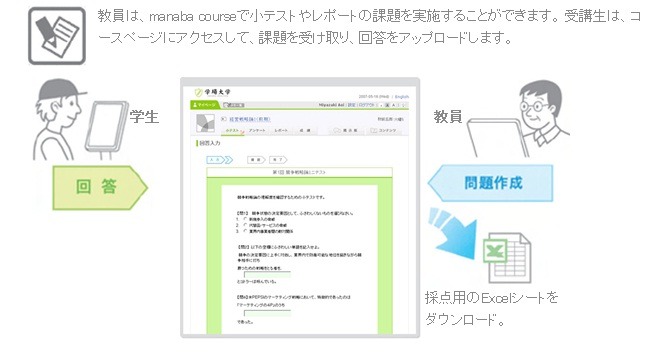 教育機関向けSNSのクラウドサービス「manaba course」。インターネット上で講義の予習・復習が可能なSNSを構築できる