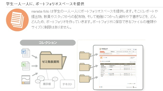 教育機関向けポートフォリオのクラウドサービス「manaba folio」。学習過程の成果物を保存し、きめ細やかな指導が可能になる