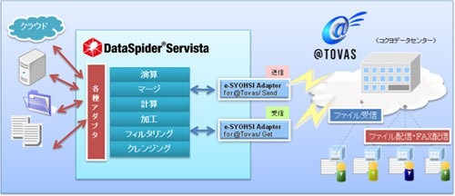 ソリューション連携図