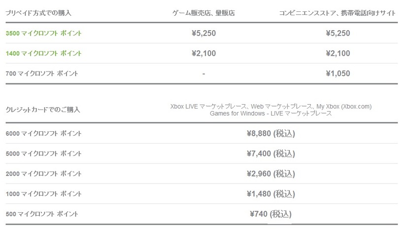 マイクロソフトポイント換算表