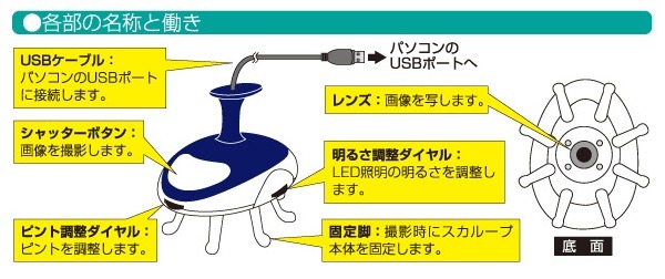 「スカループ」の各部の名称と機能