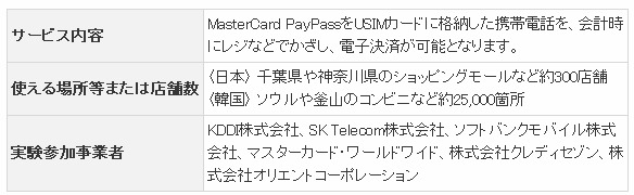 MasterCard PayPassの実験